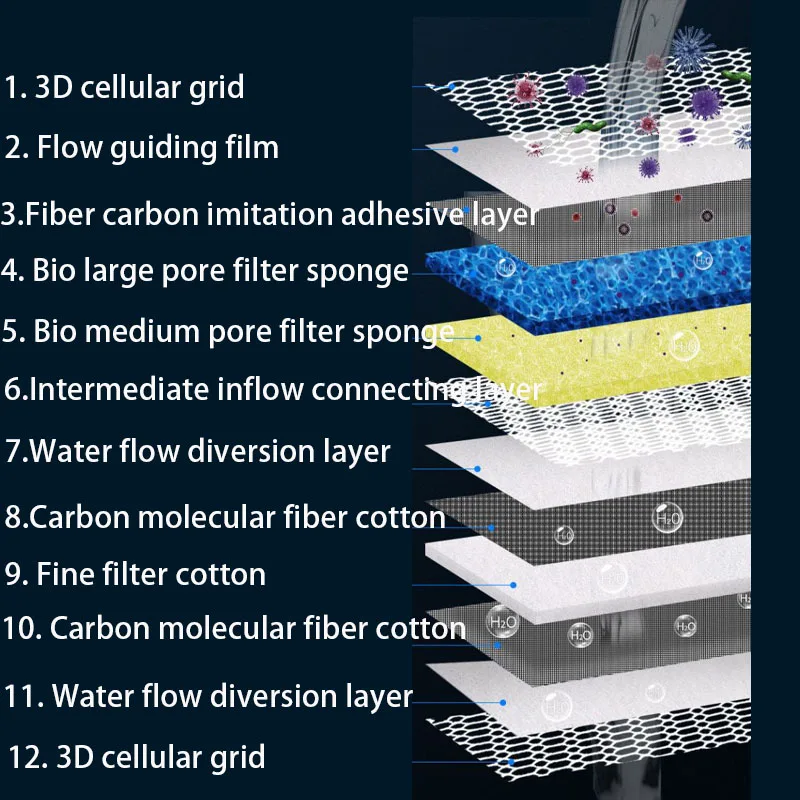 12D ฟิลเตอร์ตู้ปลา12ชั้นสื่อชี - Planted Aquarium Media บทวิจารณ์และราคา