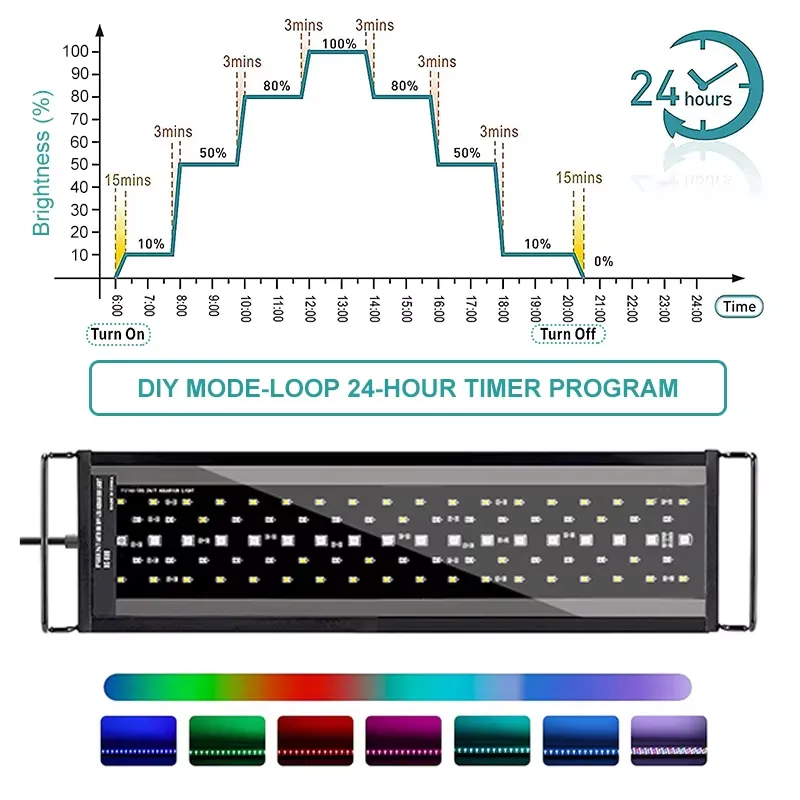 ไฟ LED สำหรับตู้ปลา SIROKA SRK - Led Planted Tank Light บทวิจารณ์และราคา